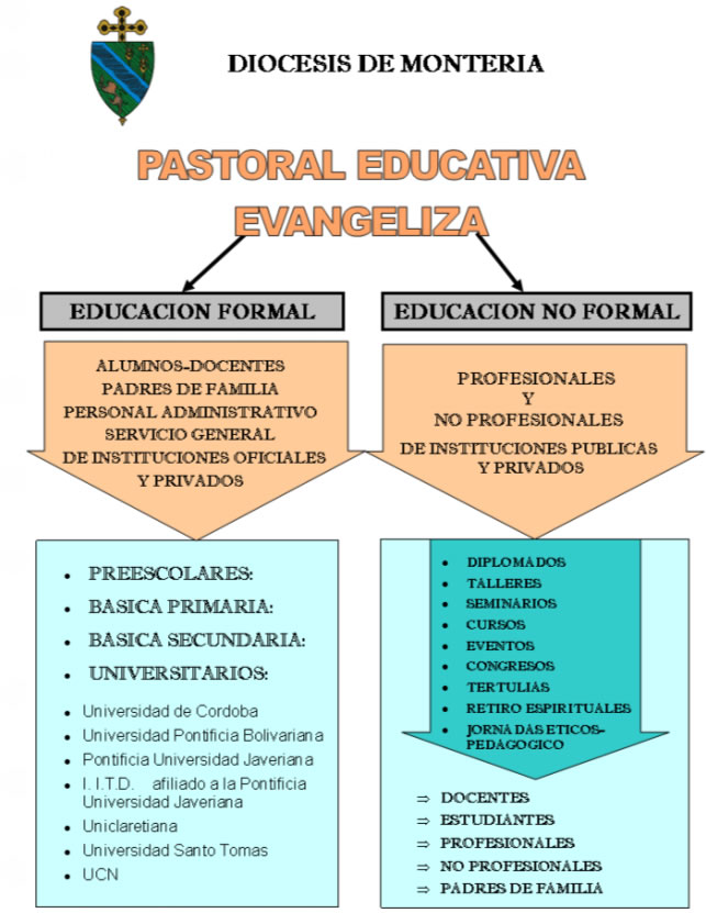 La pastoral educativa en la Diócesis de Montería